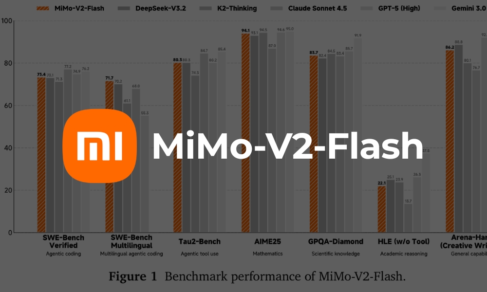 MiMo-V2-Flash: Open-Source LLM Redefines Reasoning and Coding